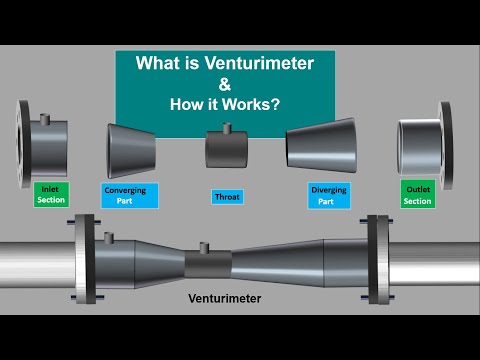 What is Venturimeter. How Venturimeter works. Working Principle of Venturimeter.Animation Video.