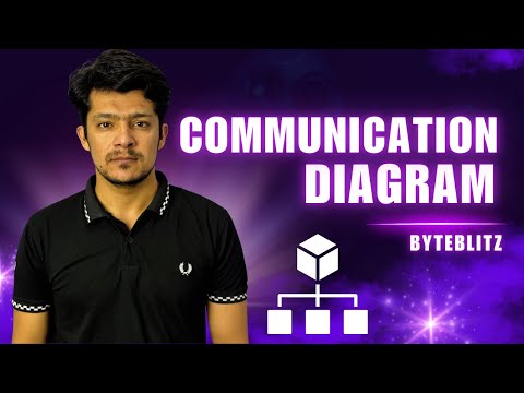 Communication Diagram Explained | UML Diagram | Objects, Links & Messages