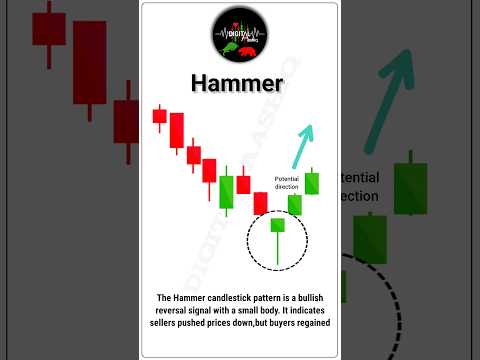 Hammer Candlestick Pattern | A Bullish Reversal Signal | Day 1 #hammercandlestick