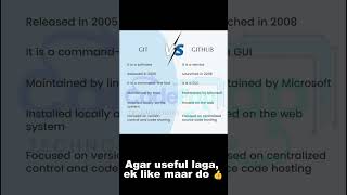 GIT vs. GITHUB: Stop the Confusion! 🤯 (Which One to Use?)