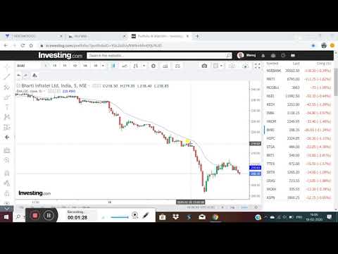 How to use 20EMA