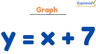 How to Graph the Equation  y = x + 7
