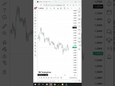 Learn How to Identify Trends Super-Easy #forex #trend