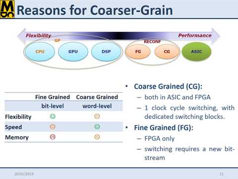 MDC Lesson1 - Overview