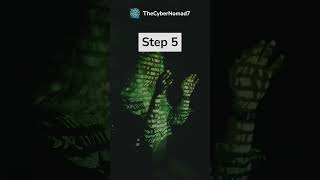 Password Security  How to Create Strong, Unique Passwords #digitalprivacy #techsecurity
