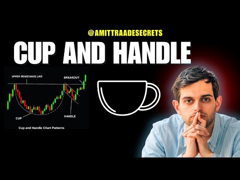 Simple Cup and Handle Trading Strategy in HINDI | Chart Patterns | inverted cup and handle