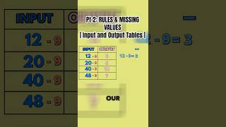 Part 2: Input-Output Tables, Rules & Missing Values Explained