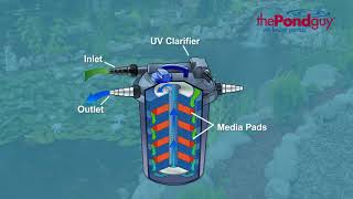 The Pond Guy® AllClear™ G2 Pressurized Filters - Biological Filter & UV in One