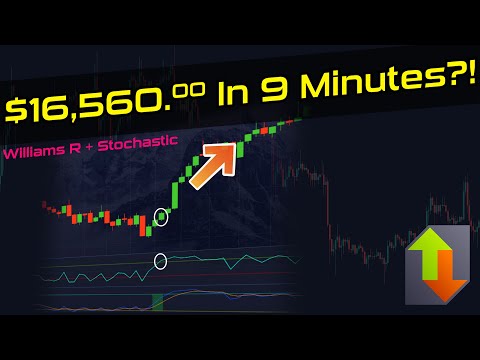 🔥 $16,560 in 9 Minutes?! Williams %R + Stochastic Oscillator Strategy EXPLAINED!
