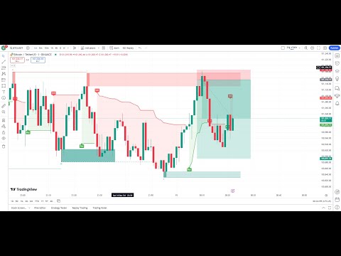 live crypto trading | BTC | SOL | PEPE | ETH  DATE:15-12-2024