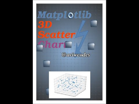 attractive 3D scatterplot with #matplotlib #pythonprogramming