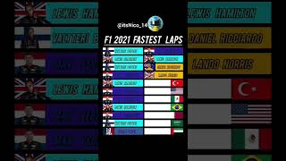 || F1 2021 Fastest Laps🏁🤯|| #f1racing #f1race #f1community #formula1 #f1cars #racingdriver #f1 #fyp