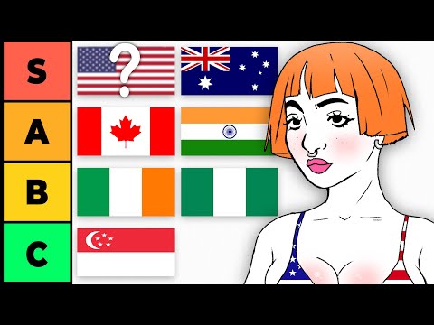 Ranking Every English Speaking Country