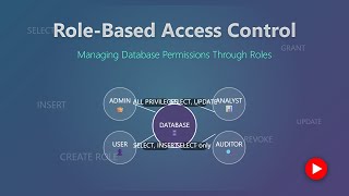 Role-Based Access Control (RBAC) Explained for Beginners | Database Permissions
