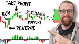 Ultimate Step-by-Step Guide to Technical Analysis (with ZERO experience)