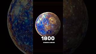 The Mercury Evolution 🤯#sundeath #mercury #earth #sunexplosion #universe #planet
