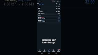 "Forex 2 Pair Hedging Strategy for Consistent Profits | Low Risk Trading Explained" #forex #hedging