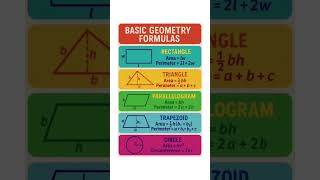 Basic Geometry Formulas #mathshorts #mathreels ##mathformula