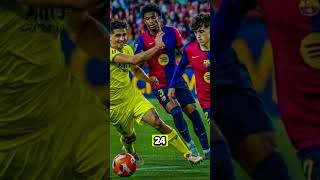 La Liga and Serie A Matches Abroad – UEFA’s Next Move?