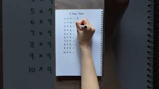 9 Times Table | Multiplication Table | Multiply by 9 ✅💯 #mathforkids #maths #education #shorts
