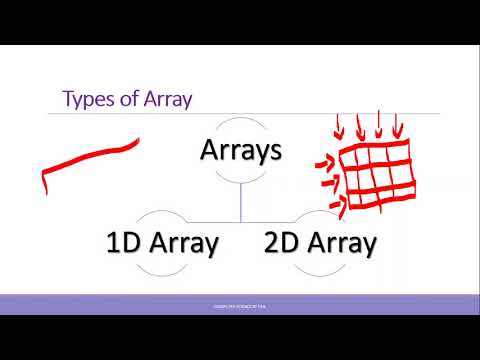 Arrays in c++ | 2D Arrays