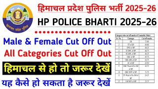 |हिमाचल प्रदेश पुलिस भर्ती 2025||HP Police Constable Bharti 2025||HP Police Recruitment 2025|