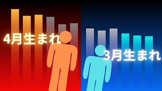 How much does your birth month influence your life? [Data Storytelling]