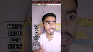 BIT SINDRI D2D 2024(lateral entry) seat matrix #bitsindri