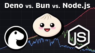 Deno vs. Node.js vs. Bun Performance & Comparison (2026)