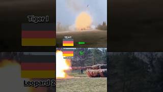 Tiger I vs Leopard 2 – Tank Firing Cost Comparison #military