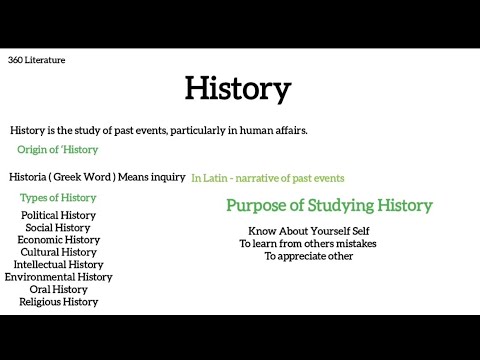 What Is History | Types Of History  | Scope Of History | Meaning Of History