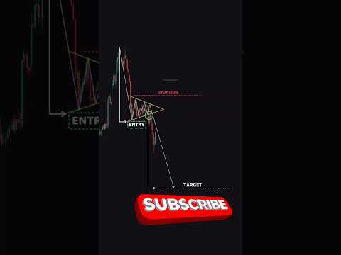 Symmetrical Triangle pattern #beststrategy #priceaction #trading