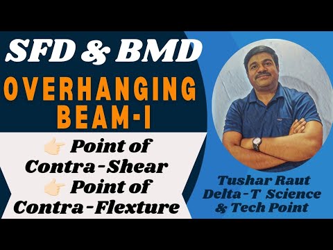 SFD & BMD of Overhanging Beam-I 👉🏻 Location of Point of ContraShear and ContraFlexture & Max BM #som