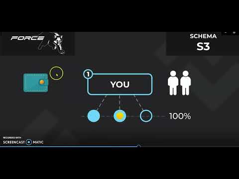 FORCE CLASSIC SUMMARY IN 2 MINUTES