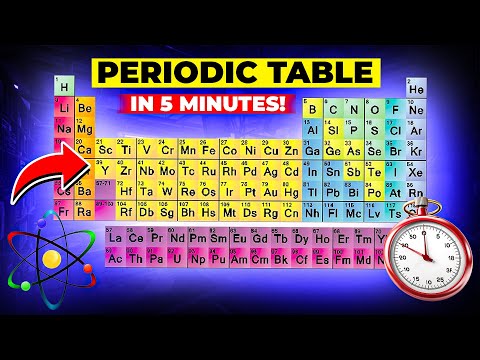 All of PERIODIC TABLE Explained in 5 Minutes