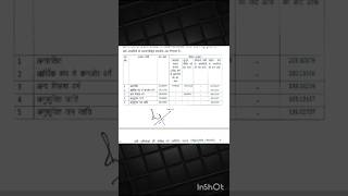 Sarkari Result.   UP Police Sarkari Result #UP Police Sarkari Result 2024