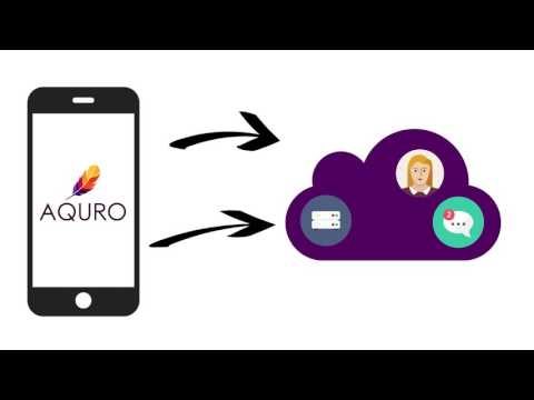 Intro to User Registration & App Sign-in