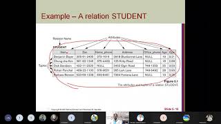 Relational data model concepts