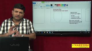 Understanding MVC1 &  MVC2 Architectures | Spring Tutorials | Mr.Nataraj