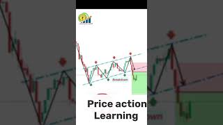 PRICE ACTION 🔥PRICE ACTION 🔥PRICE ACTION 🔥PRICE ACTION 🔥