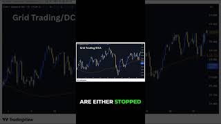 Grid Trading DCA: How to Add to Losing Trades
