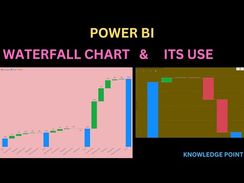 Step By Step Guide To Make Waterfall Chart In Power Bi | Power BI Tutorial