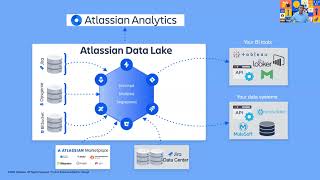 Product Insider - Atlassian Analytics | Community Leaders | Atlassian