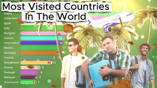 Most Visited Country in (1990-2025)
