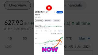 SBI Share price Analysis #sbishareprice #sbipo #sbisharedetailedanalysis #shorts