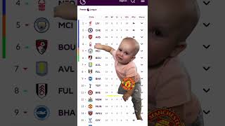 Man United Crying For Premierleague 🤔#footballlaughs #youtubefootball #soccerlover #liverpoolfans
