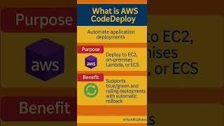 AWS CodeDeploy