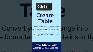 Turn Data into Tables Instantly in Excel! (Ctrl + T Shortcut)