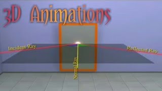 Animation for Ch-10. Class 10 - Light - Refraction and Reflection