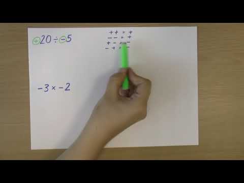 Multiplying and dividing negative numbers